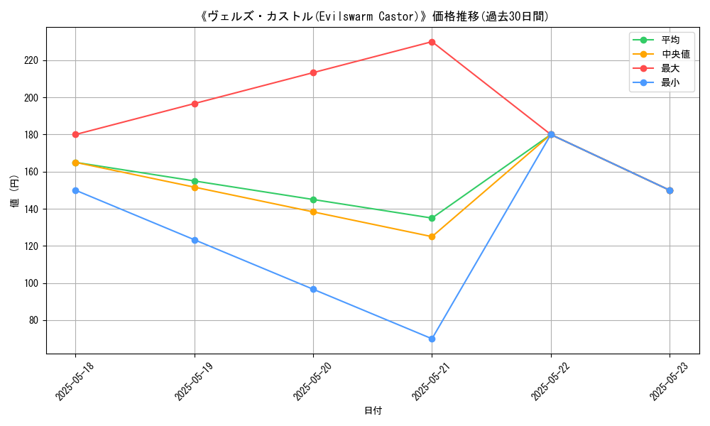 graph_card_112718