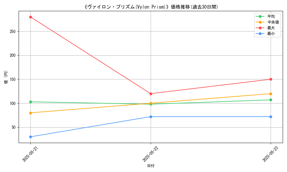 graph_card_112719