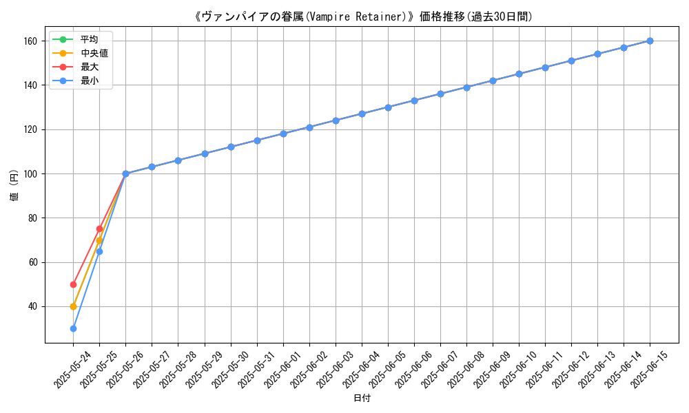 graph_card_112721