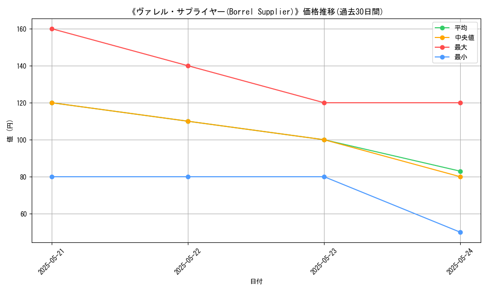 graph_card_112722