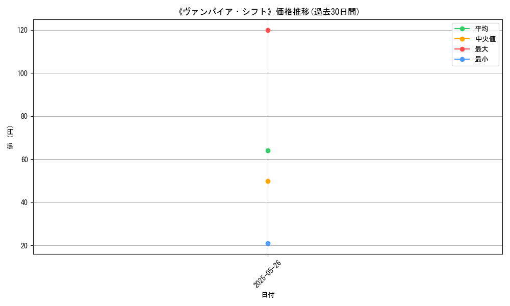 graph_card_112726