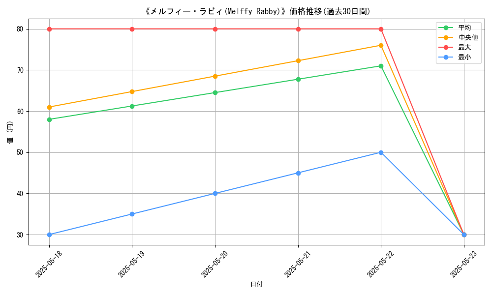 graph_card_112727