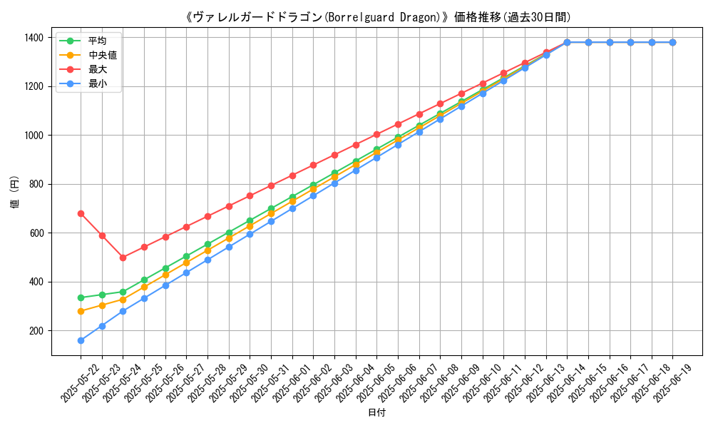 graph_card_112729