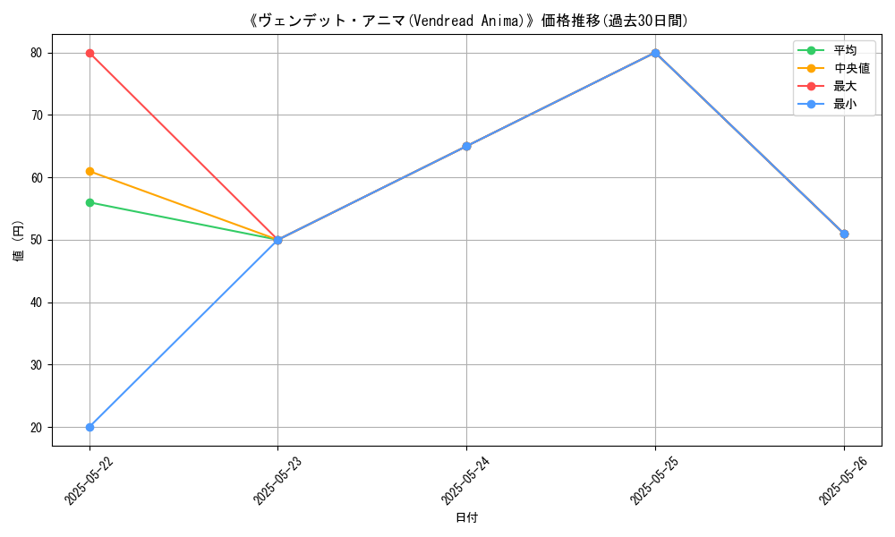 graph_card_112732