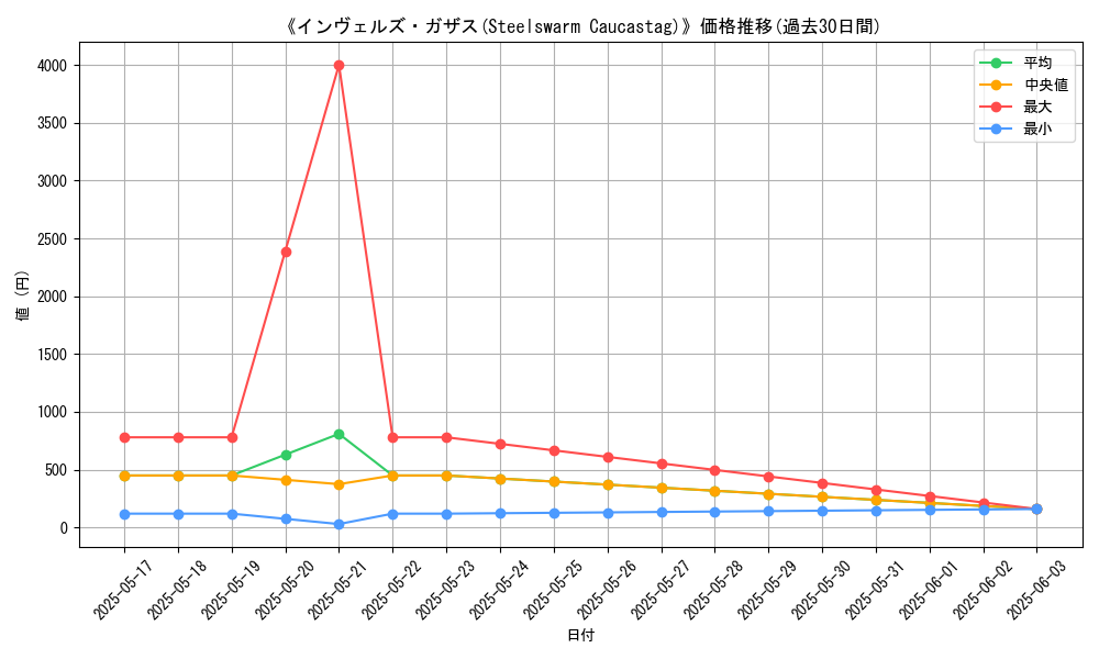 graph_card_112742