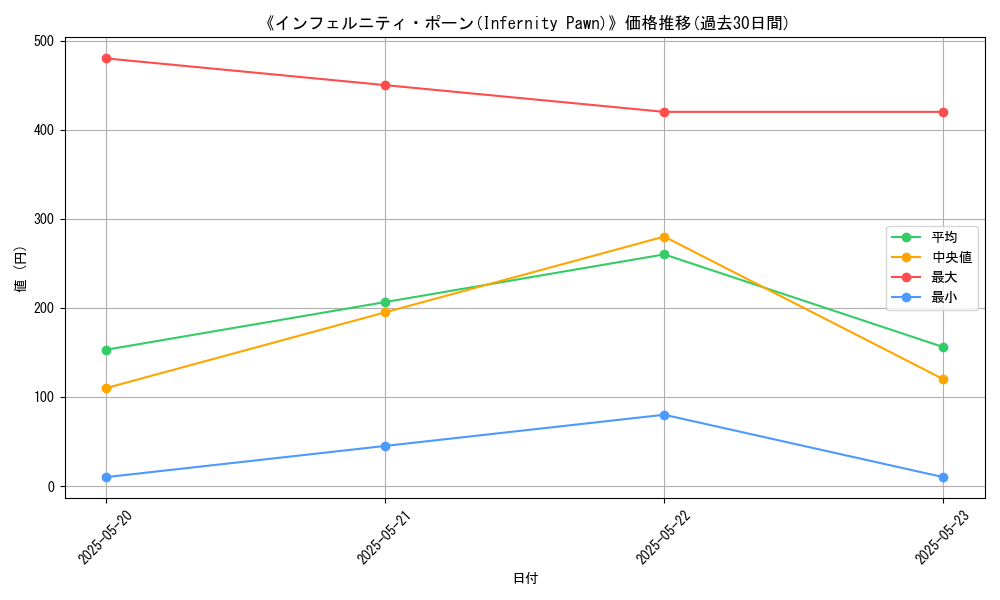 graph_card_112743