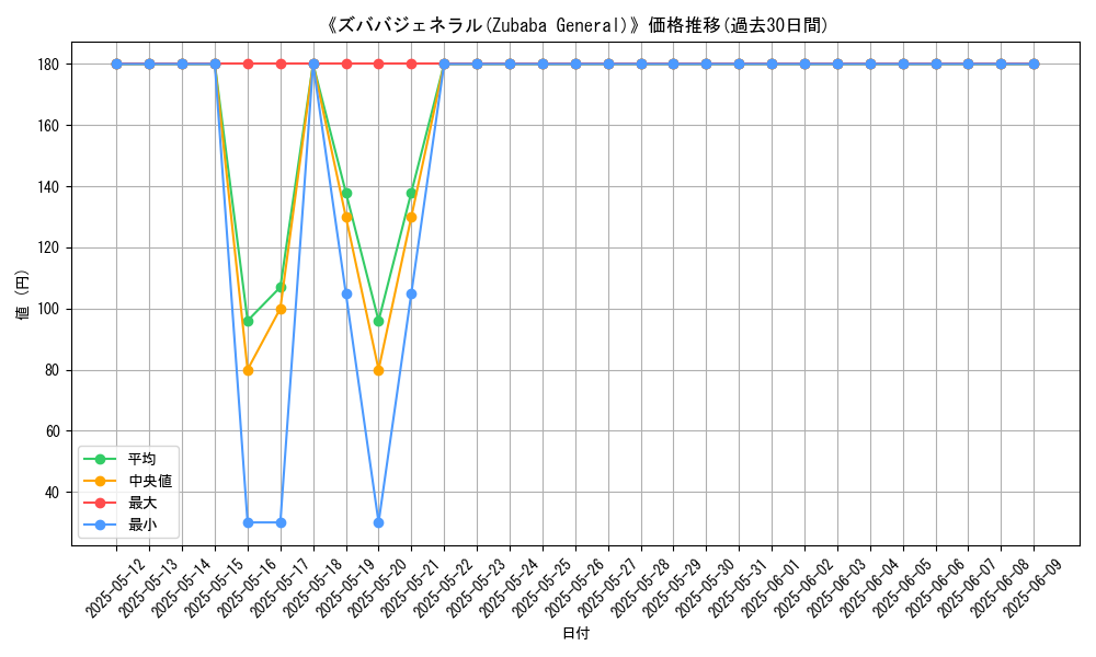 graph_card_112744