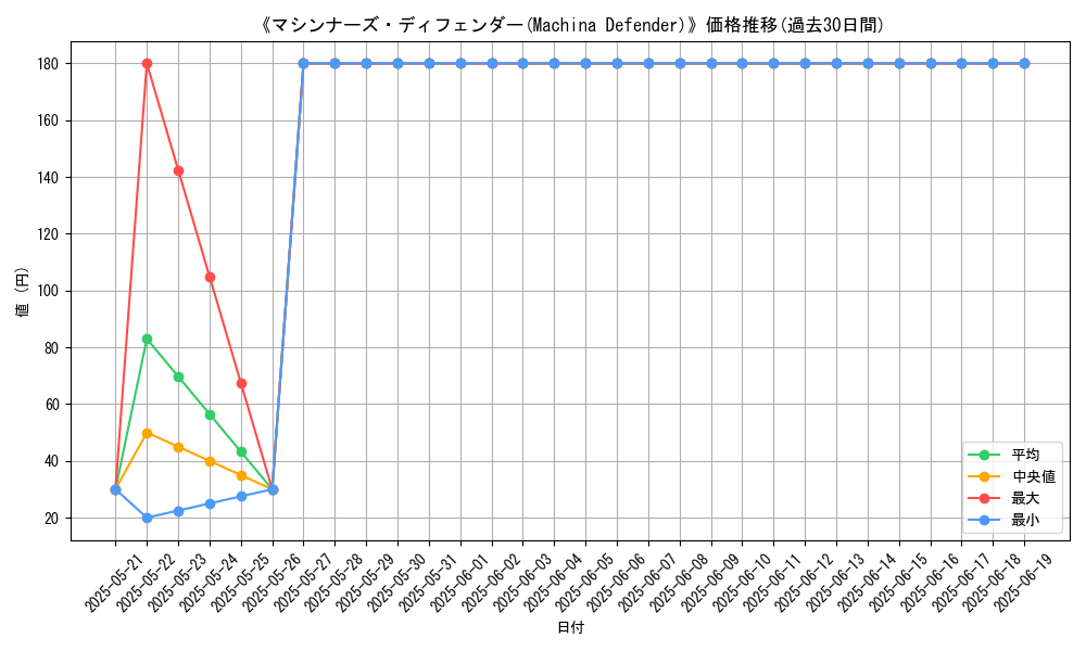 graph_card_112745