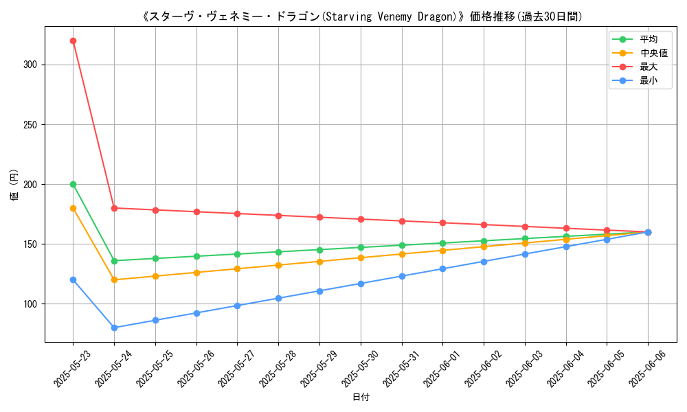 graph_card_112746