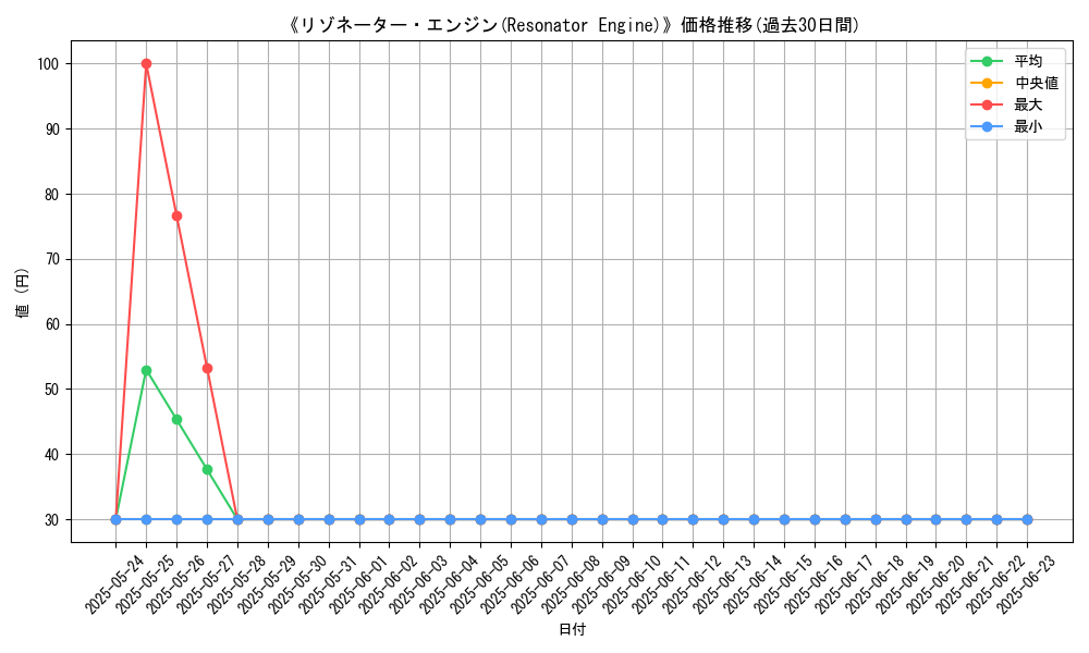 graph_card_112753