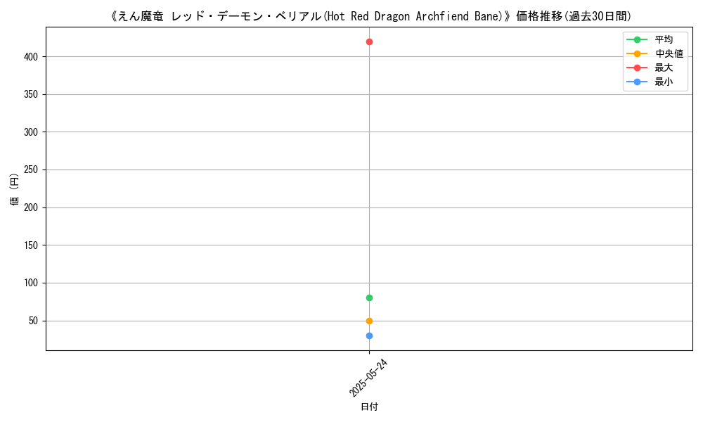 graph_card_112754
