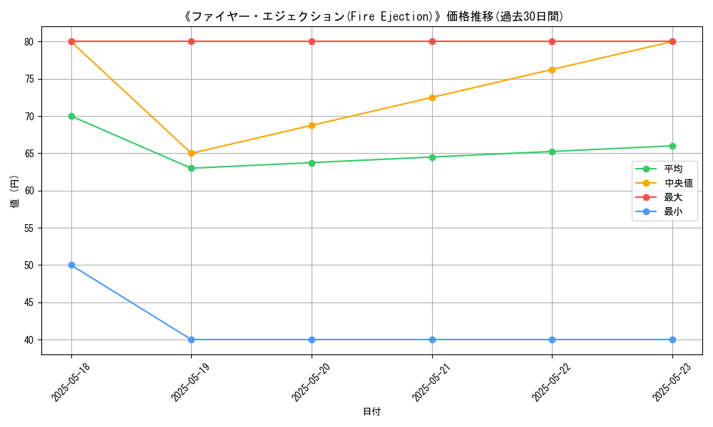 graph_card_112756