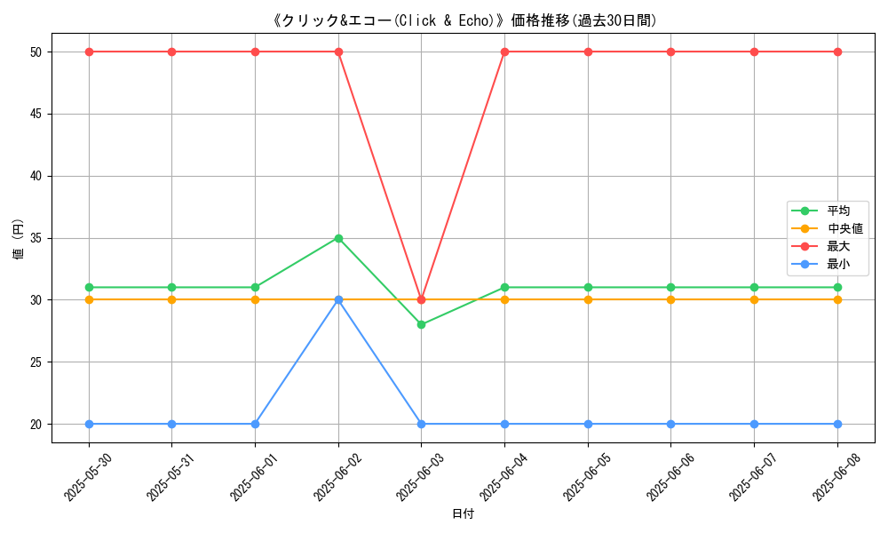 graph_card_112757