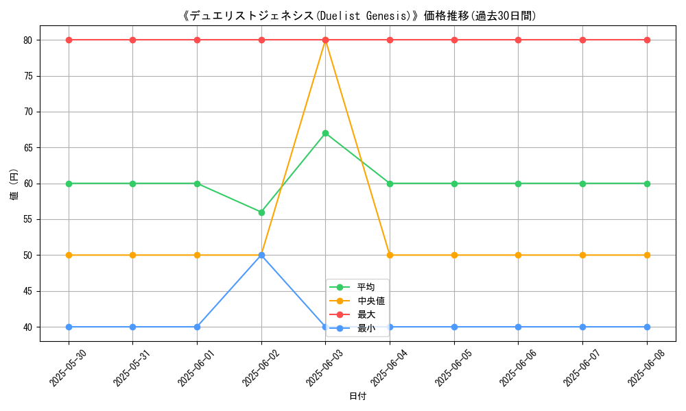 graph_card_112758