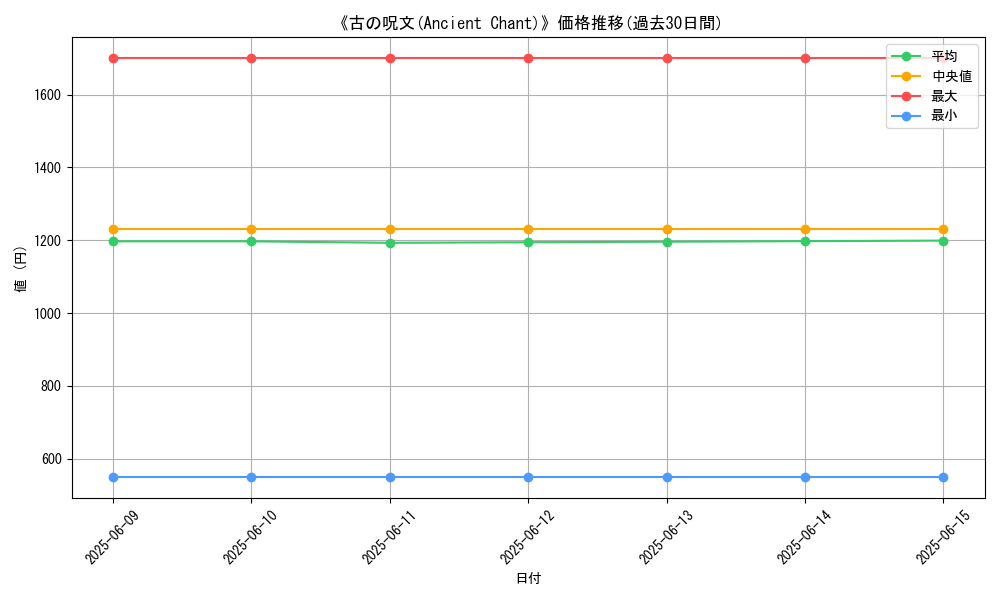 graph_card_112761