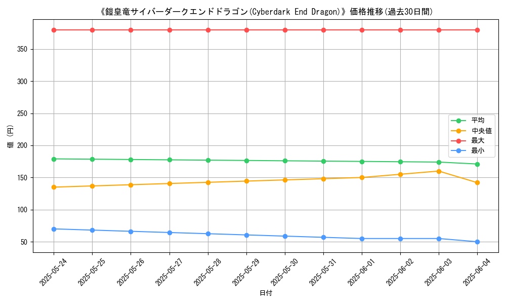 graph_card_112762