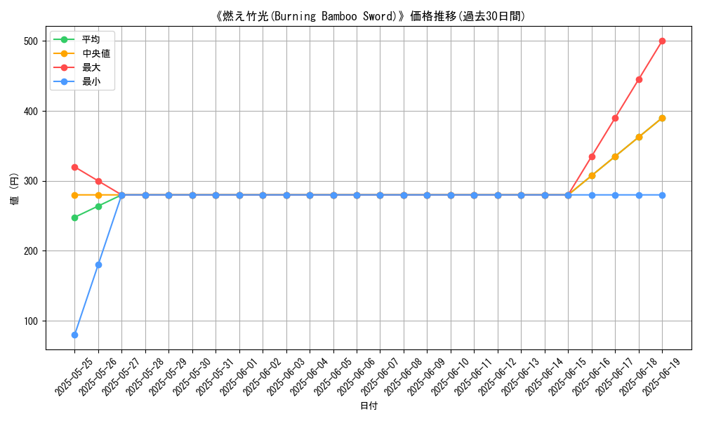 graph_card_112763