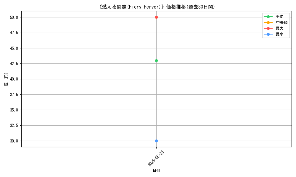 graph_card_112766
