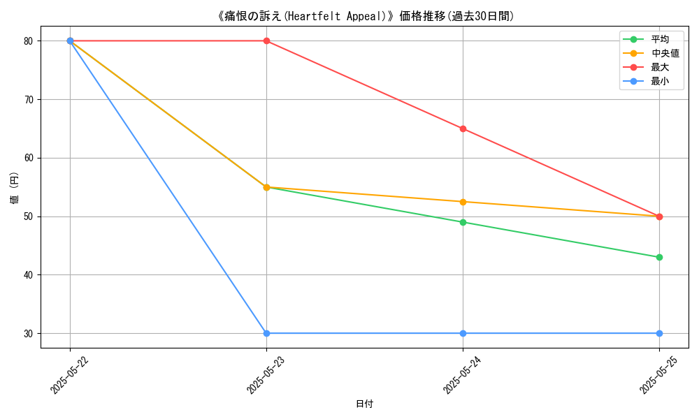 graph_card_112767