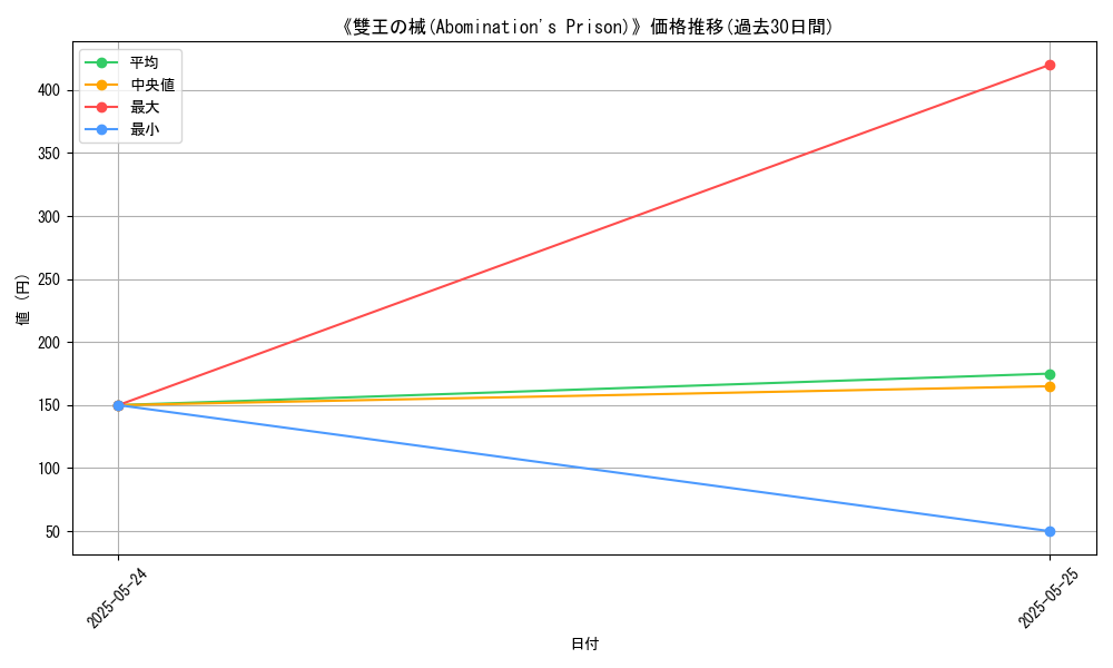 graph_card_112779