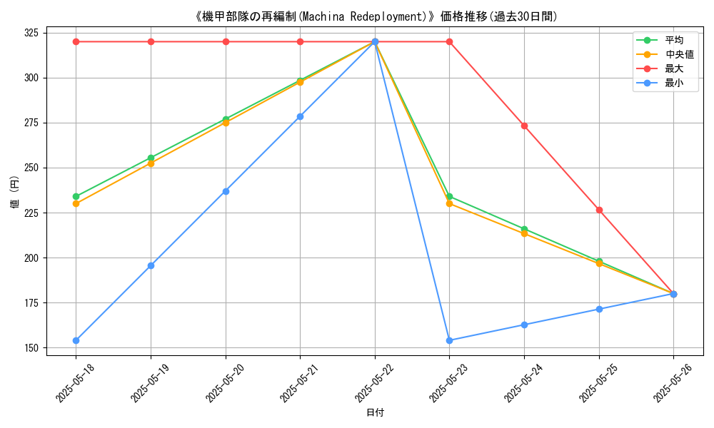 graph_card_112781