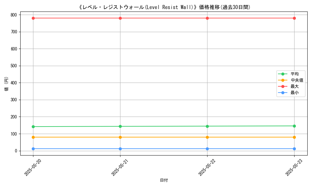 graph_card_112795