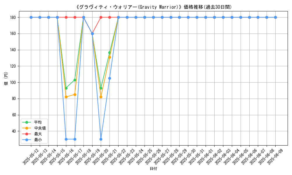 graph_card_112797