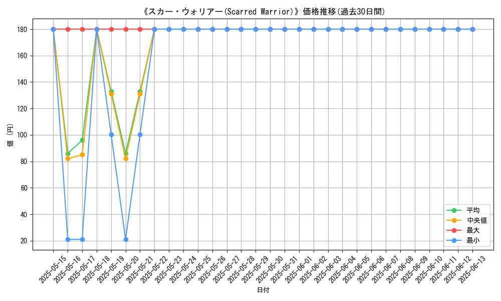 graph_card_112799