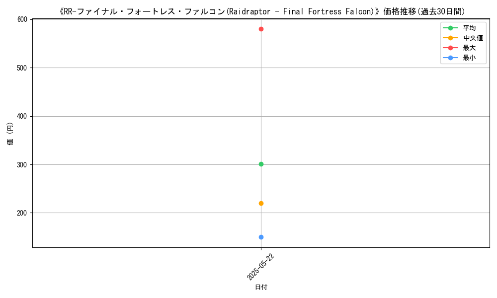 graph_card_112801