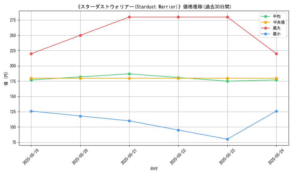 graph_card_112802