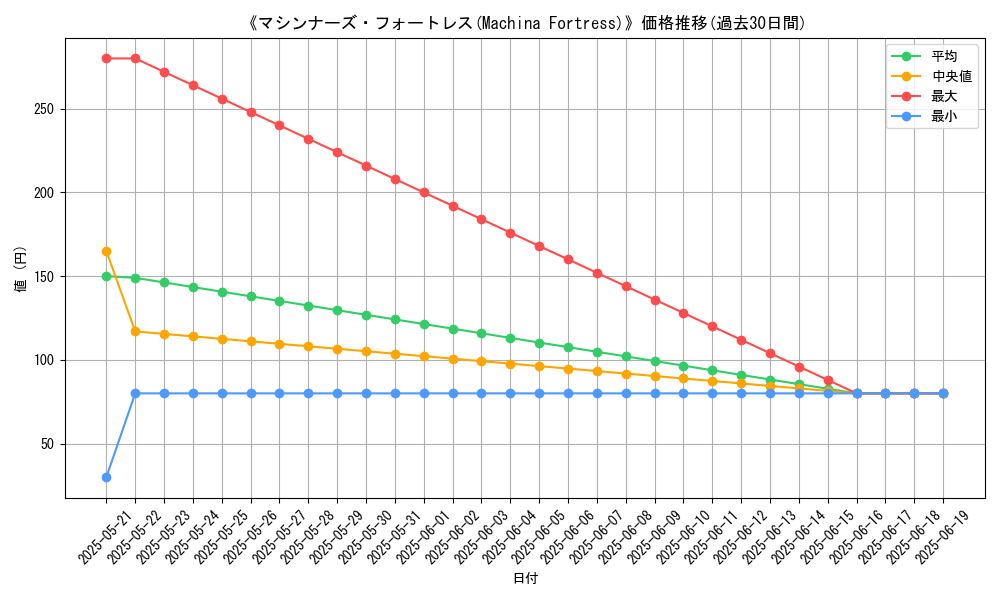 graph_card_112805