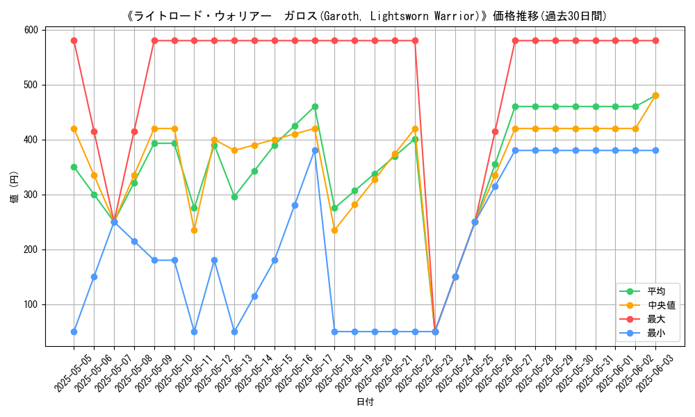 graph_card_112806