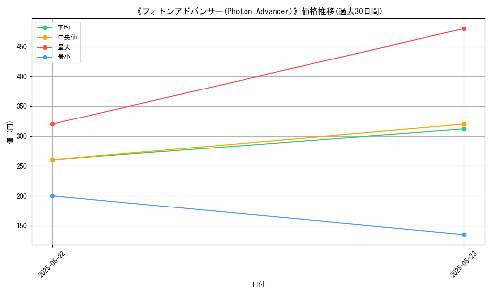 graph_card_112807