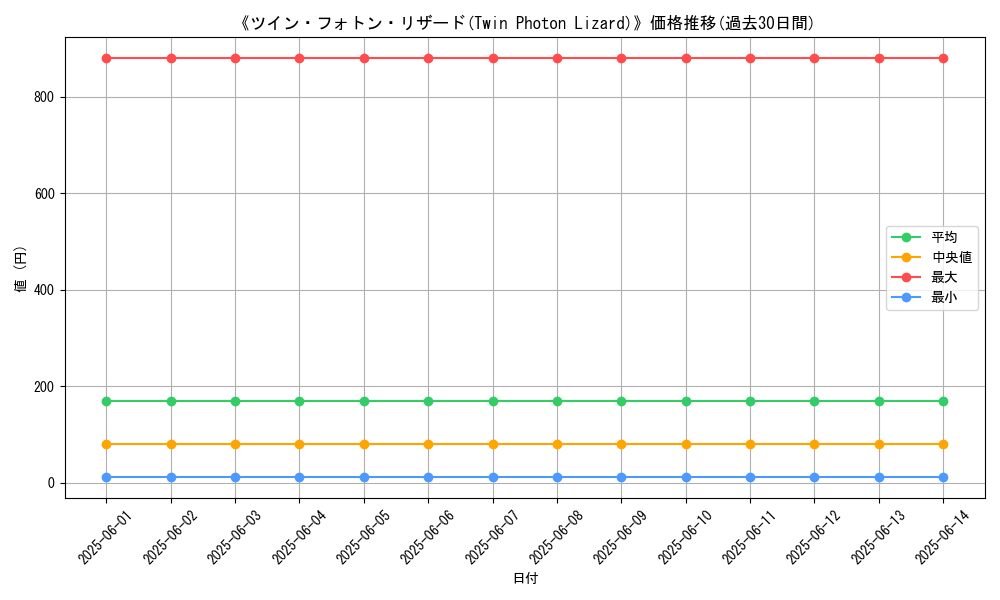 graph_card_112815