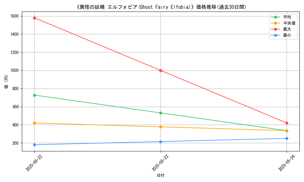 graph_card_112822