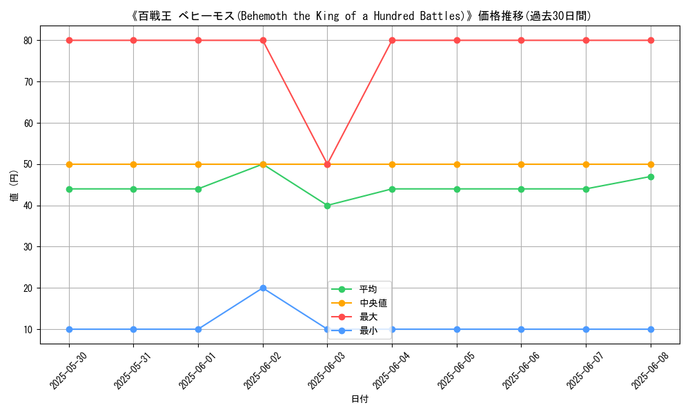 graph_card_112825