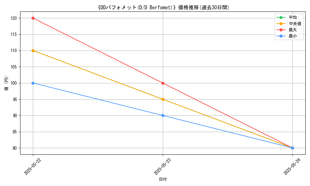 graph_card_112826