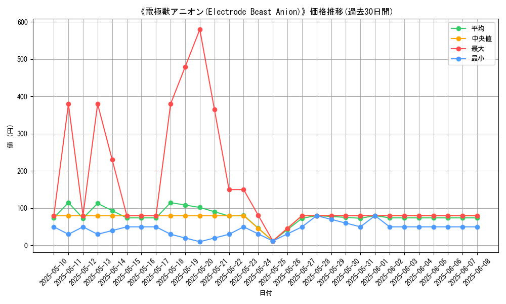 graph_card_112845