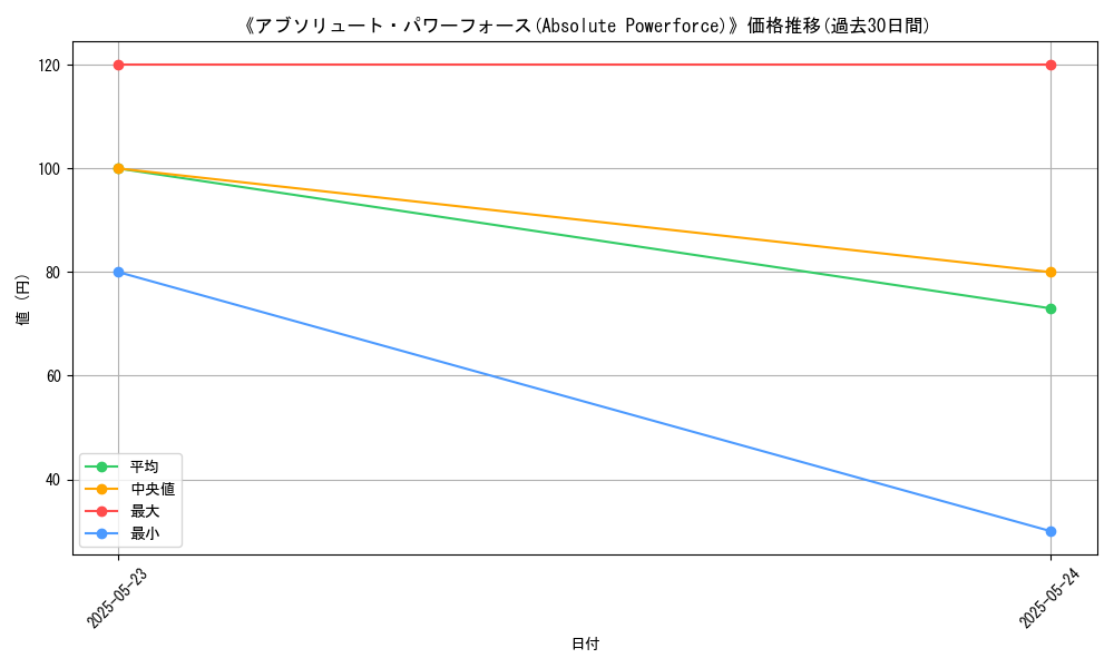 graph_card_112847