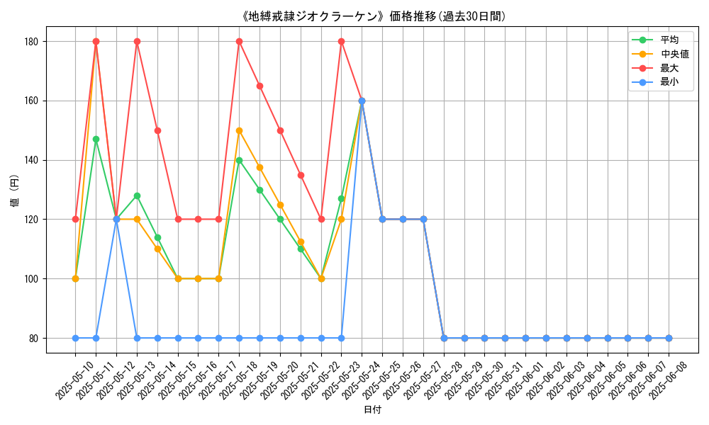 graph_card_112850