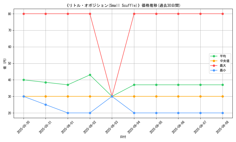 graph_card_112853