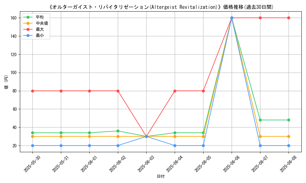 graph_card_112854