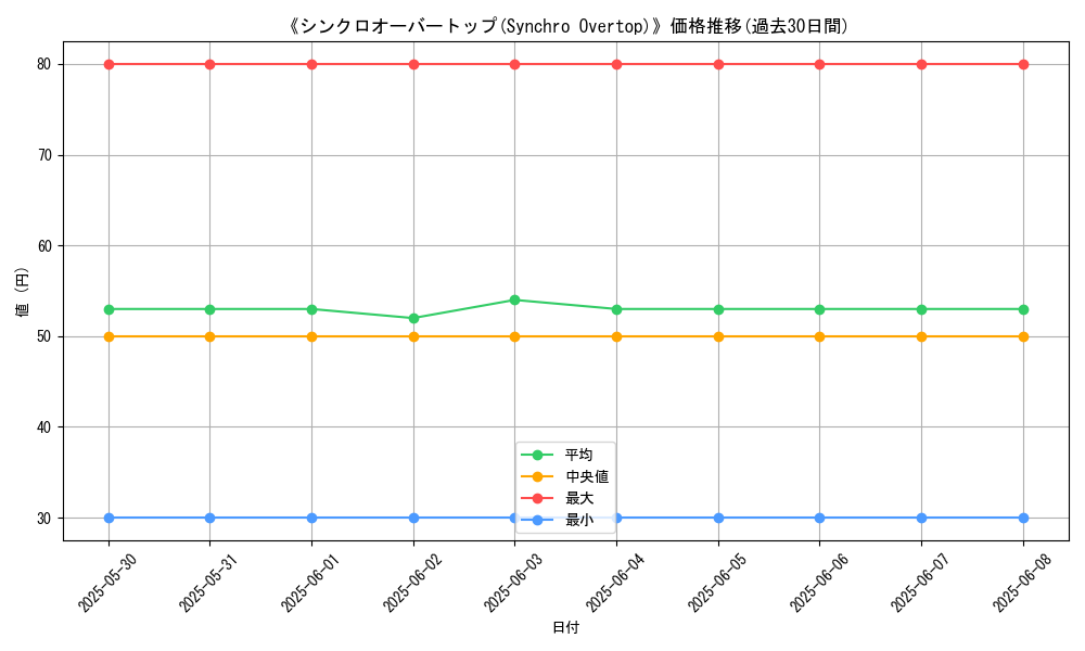graph_card_112855