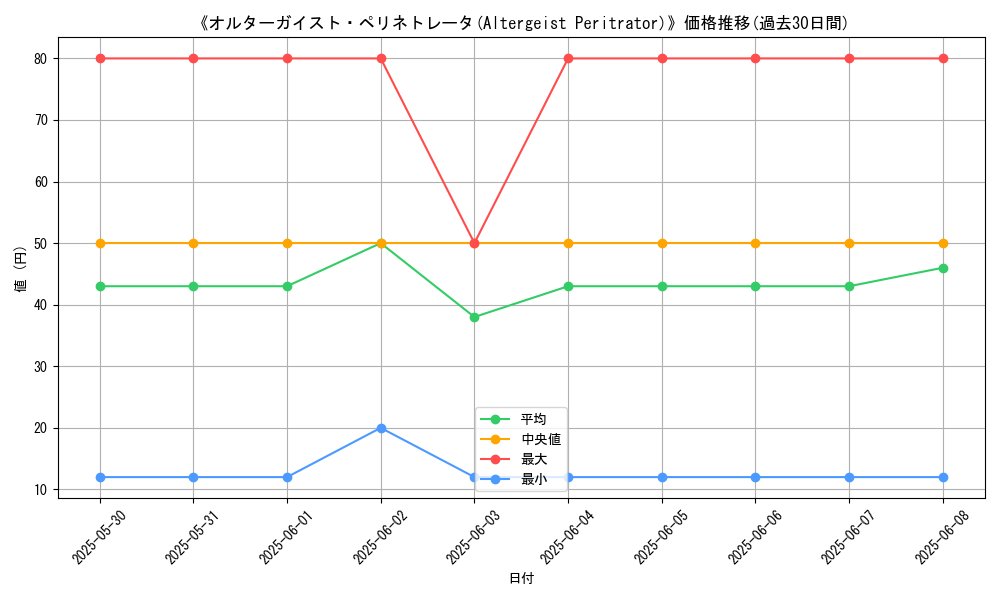 graph_card_112856