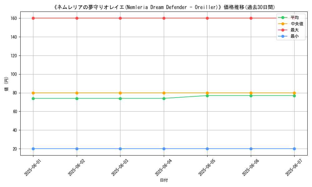 graph_card_112857