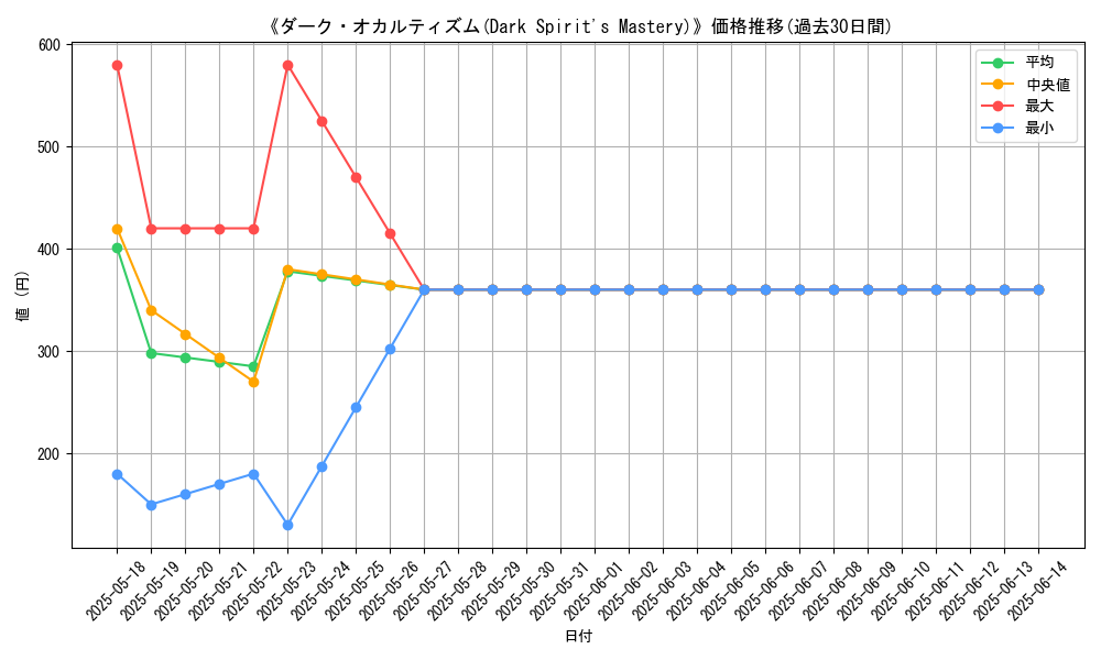 graph_card_112859