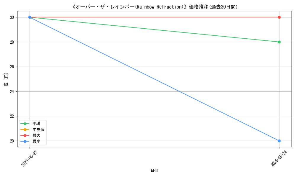 graph_card_112860