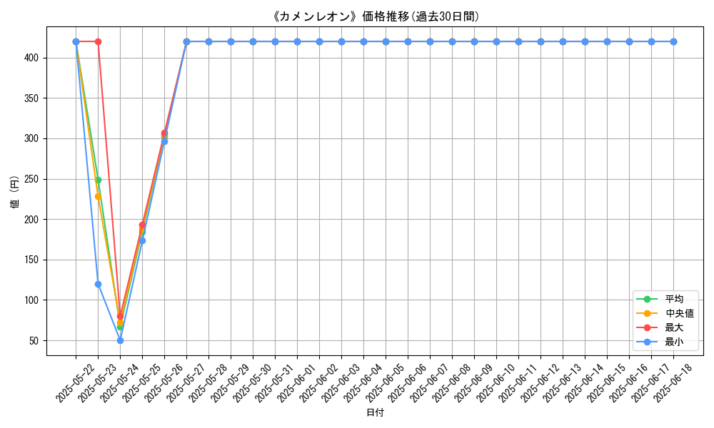 graph_card_112864
