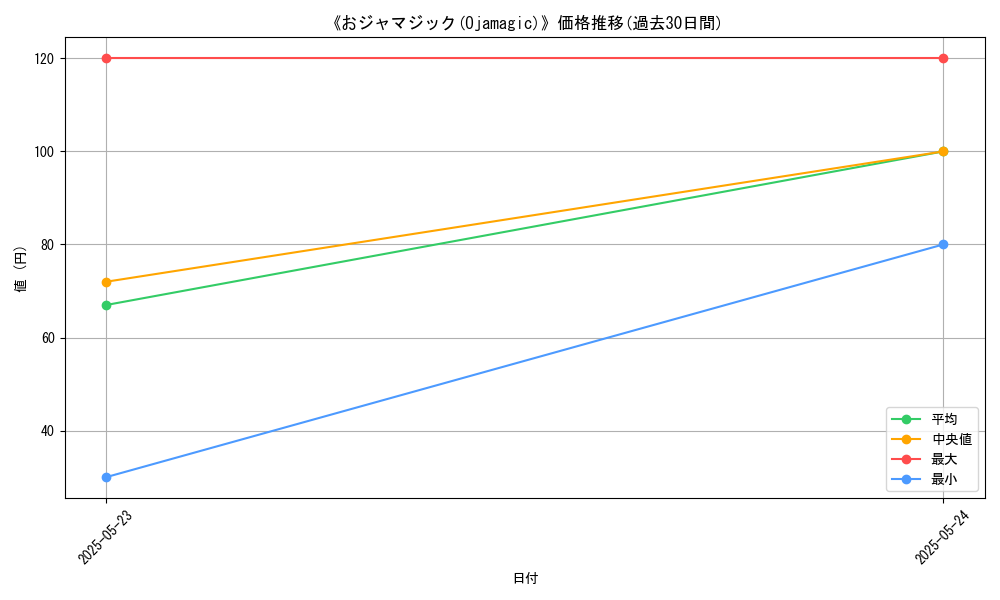 graph_card_112867