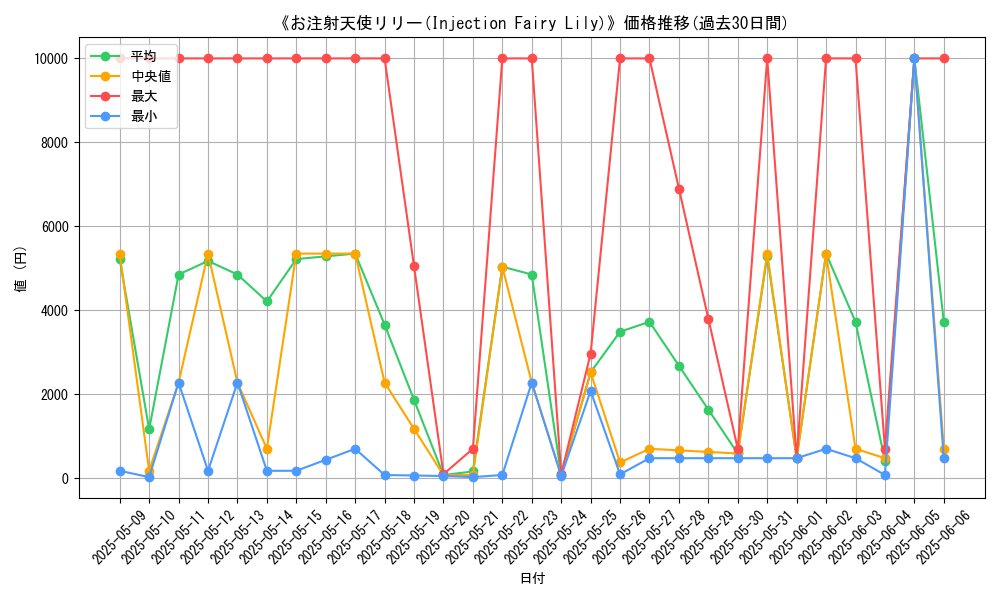 graph_card_112873